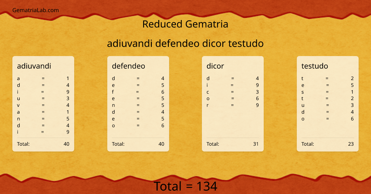 adiuvandi defendeo dicor testudo in reduced Gematria